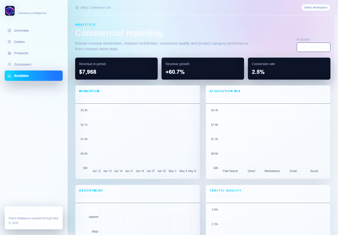 Vue DEVORA Atlas Commerce OS avec graphiques de performance commerce