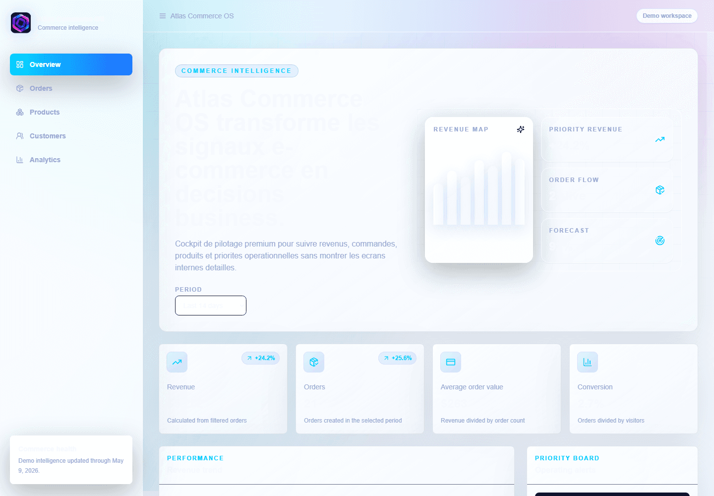 Vue DEVORA Atlas Commerce OS avec revenus, commandes et indicateurs e-commerce