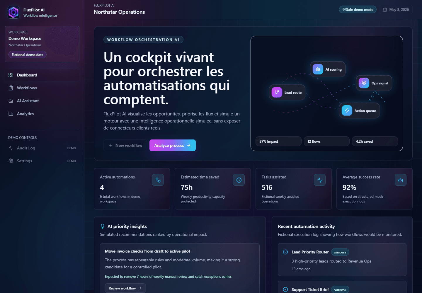 Vue FluxPilot AI avec priorités, tâches et indicateurs de productivité