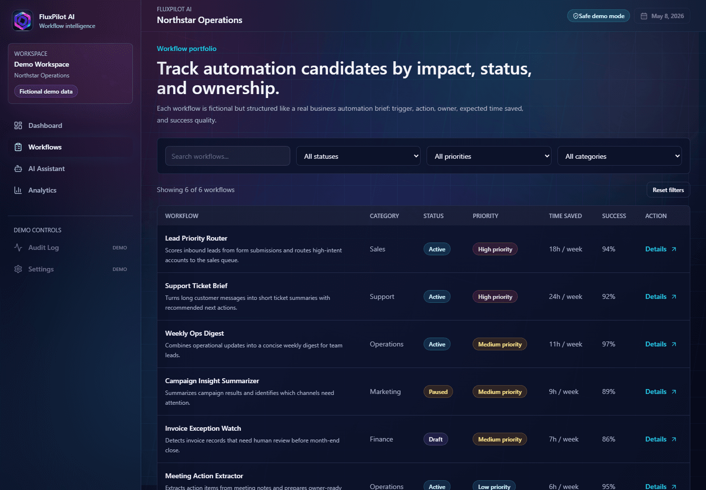 Vue FluxPilot AI avec scénarios d'automatisation et validations